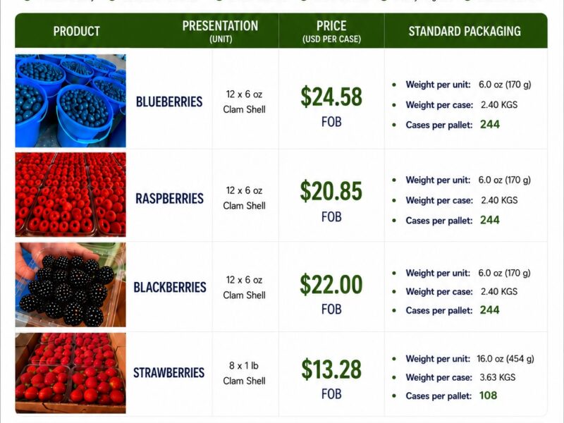 Premium Fresh Strawberries & Berries — image 1